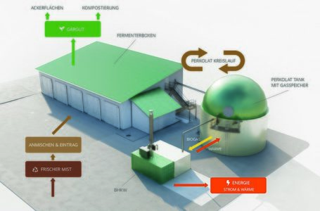 Jamsher biogas project faces further delays
